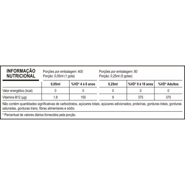 Vitamina B12 - Moderação - Imagem 2